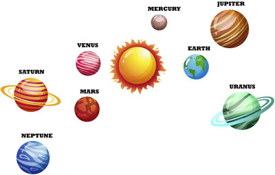 Hanu 155 inch Planets | Non-Reusable Sticker Self Adhesive Sticker(Pack of 1)