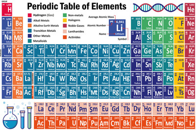 ShubhFly 48 cm Periodic Table of Elements Chart Wall Sticker for Chemistry Class and Study Room Self Adhesive Sticker(Pack of 1)