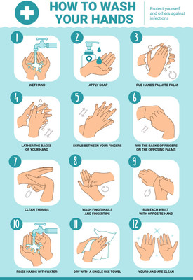 ShubhFly 48 cm How to Wash Your Hands Step by Step Poster Handwashing Clinic Poster Waterproof Removable Sticker(Pack of 1)