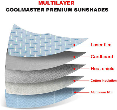AUTO PEARL Dashboard, Windshield Sun Shade For Skoda Laura(Grey)