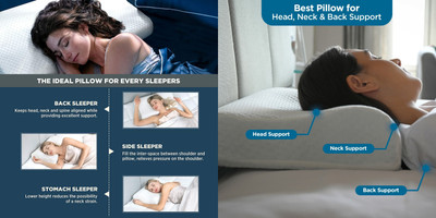 KITCHENNOVATE Memory Foam Sleeping Pillow Pack of 1 Solid(White)