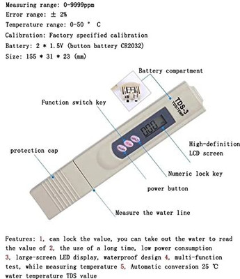 OneTech TDS Meter316 with Temperature And Water Quality Measurement For Ro Purifier Digital TDS Meter