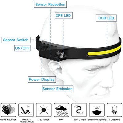 TFG COB LED Headlamp USB Rechargeable Headlight Torch Work Light Bar Head Band Torch(Black, 27 cm, Rechargeable)