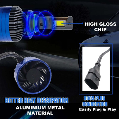LIU HJG White LED 300W DC 12V-80V Headlight Bulb Headlight Car LED (12 V, 300 W)(Universal For Car, Pack of 2)