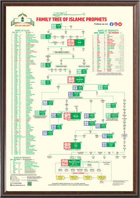 jhar art and craft Family Tree of Islamic Prophets 99 Names of Allah Buy 1 Get 1 Free ! NO FRAME!(60 cm X 8 cm, White, Off White, Yellowish, Green)