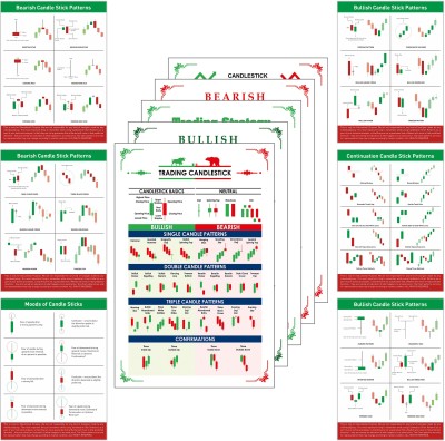 Stock Market Poster White (Pack of 5) and Candlestick Chart Pattern Sheet (Set of 6) for Stock Market Traders Paper Print(12 inch X 9 inch, BOX)