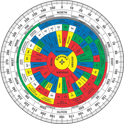 vastu-vigyan Vastu Acrylic Shakti Chakra (6 inch) Multicolor Shakti Chakra/ Vastu Remedy Tool Plastic Yantra(Pack of 1)