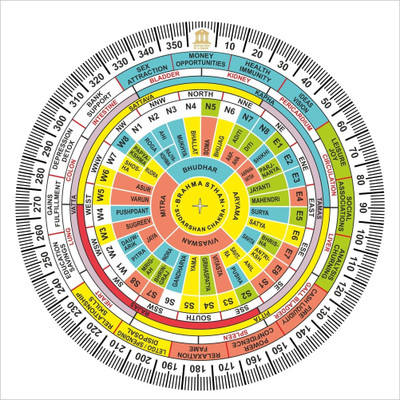 Shopertuniti Vastu vardan Shubh Sanket Shakti chakra Yantra with 45 Devtas English Name Plastic Yantra(Pack of 1)