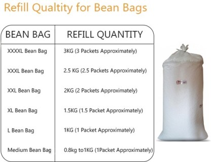 cost of 1 kg beans for bean bag