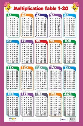 Multiplication Table 1 20 1 Edition Buy Multiplication Table 1 20 1 Edition By In House At Low Price In India Flipkart Com