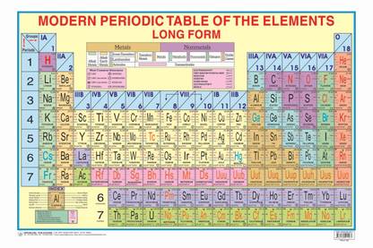 Periodic Table Buy Periodic Table By Dreamland Publications At Low Price In India Flipkart Com