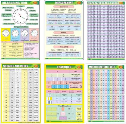 Class 1 Class 2 Class 3 Class 4 Wall Chart 250 Gsm Set 1 Measuring Time Fractions Squares And Cubes Measurement Hindi Barakhadi In English Multicolor Buy Class 1 Class 2 Class
