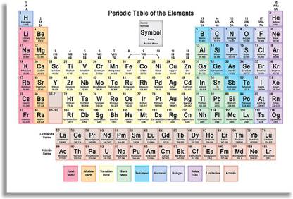 simple periodic table of elements poster showing atomic mass atomic number and nature chemistry poster for students paper print educational posters in india buy art film design movie music nature