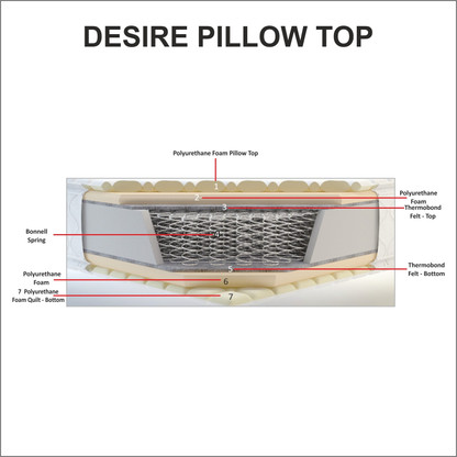 kurlon pillow top mattress