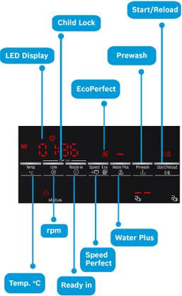Bosch 8 kg Inverter ExpressWash Fully Automatic Front Load with In-built Heater White