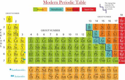 periodic table of elements paper print gaurav shandilya posters educational posters in india buy art film design movie music nature and educational paintings wallpapers at flipkart com