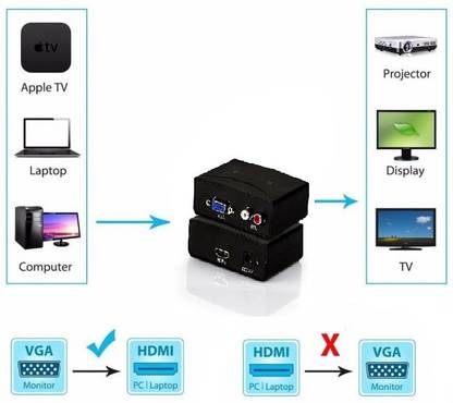 GVAAS  TV-out Cable Advanced VGA to HDMI AUDIO R/L , DC 5 Volt Adapter with audio converter box convert vhs to dvd 1080p