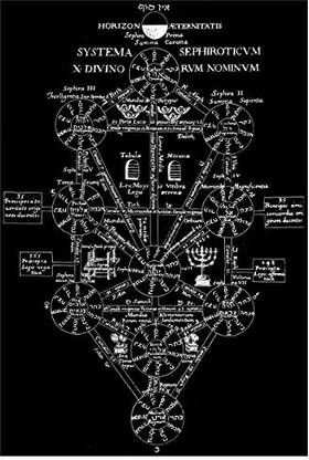 Genrc Black Paper Sticker Magic Magick Tree Of Life Kabbalah Sephirot Wicca Goth Metal Witch Black Paper Sticker Magic Magick Tree Of Life Kabbalah Sephirot Wicca Goth Metal Witch Shop