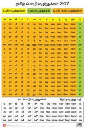 Chart tamil words Help:IPA/Tamil