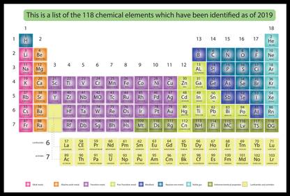 periodic table poster laminated hd posters 300 gsm matte 12x18 inches multicolor paper print paper print art paintings educational posters in india buy art film design movie music