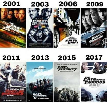 Fast and Furious 1 to 8 (all parts of Fast and Furious) in Hindi & English  dual audio Price in India - Buy Fast and Furious 1 to 8 (all parts of