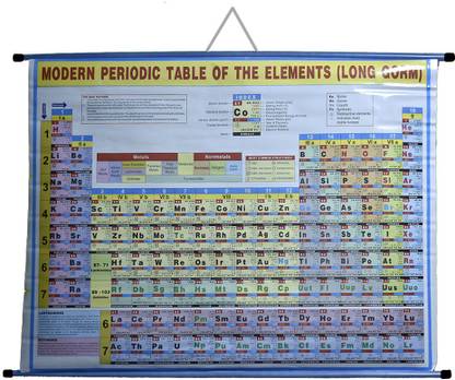 Rollup Chart Of Modern Periodic Table Pipe Mounted Photographic Paper Educational Posters In India Buy Art Film Design Movie Music Nature And Educational Paintings Wallpapers At Flipkart Com