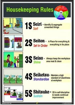 Mr. SAFE 5S Housekeeping Rules Poster In Superior Quality Flex A2 (16.5 inch X 23.4 inch) Emergency Sign