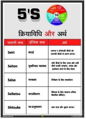 Mr Safe 5s Methodology Meanings In Hindi In Pvc Sticker A3 12 Inch X 18 Inch Emergency Sign Price In India Buy Mr Safe 5s Methodology Meanings In Hindi