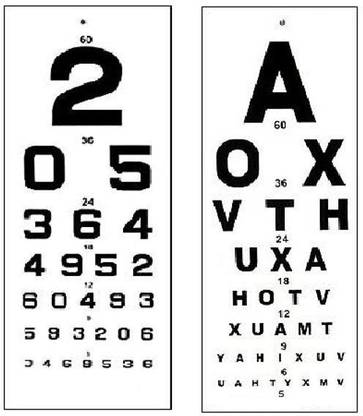 Online Eye Exam Chart Asf Universal Set Of English And Number Vision Test Chart Price In India Buy Asf Universal Set Of English And Number Vision Test Chart Online At Flipkart Com