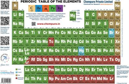 chempure pvt ltd periodic table of the elements printed on dupont tyvek tear water