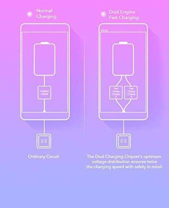 Vivo Mobile Fast Charging 4.2 A Charger with Detachable Cable Under 400