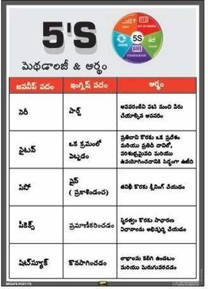 Mr Safe 5s Methodology Meanings In Telugu In Sun Board Foam Sheet 3 Mm A3 12 Inch X 18 Inch Emergency Sign Price In India Buy Mr Safe 5s Mr Safe 5s Methodology Meanings In Telugu In Sun Board Foam Sheet 3 Mm A3 12 Inch X 18 Inch Emergency Sign Price In India Buy Mr Safe 5s