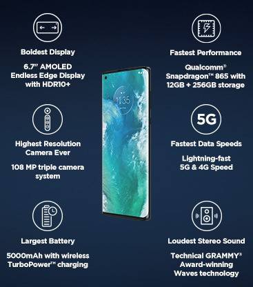 Motorola Edge+ (Thunder Grey, 256 GB)