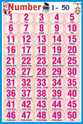 Counting 1 To 50 | 1St Learning Chart For Kids Number 1 To 50| Kids Learing Counting 1-50: Buy Counting 1 To 50 | 1St Learning Chart For Kids Number 1 To