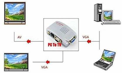 ATTINO STORE High Resolution VGA to Video TV AV Composite RCA S-Video Conversion Converter Box Adapter for Computer Laptop PC MAC Monitor to TV Projector (Pal/Ntsc) Media Streaming Device