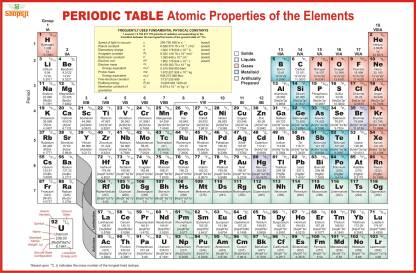 PERIODIC TABLE Of Elements | Atomic Properties Of The Elements A3 Size ...