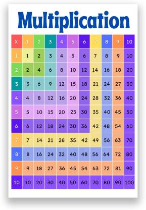 Multiplication Chart - Large High Quality Educational Maths Posters ...