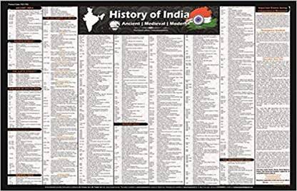 Ancient, Medieval and Modern Indian History Chart [2021: Laminated] Wall  Chart Paper Print