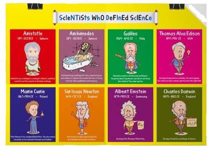 Famous Scientists Poster for Kids - Size A3 - 11.7 X 16.5 ...