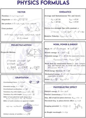 motion physics formulas