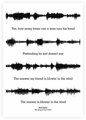 Bob Dylan Blowing In The Wind Lyrics Quotes Paper Print Music Posters In India Buy Art Film Design Movie Music Nature And Educational Paintings Wallpapers At Flipkart Com