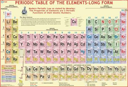 Modern Periodic Table Paper Print Educational Posters In India Buy Art Film Design Movie Music Nature And Educational Paintings Wallpapers At Flipkart Com