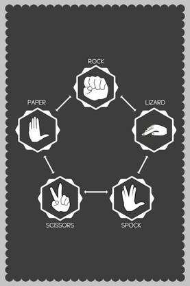 pix Rock Paper Scissors Lizard Spock Wallpaper rock paper scissors lizard spock
