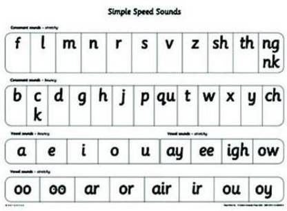 Read Write Inc. Phonics: Simple Speed Sounds Poster (Pack of 10): Buy ...