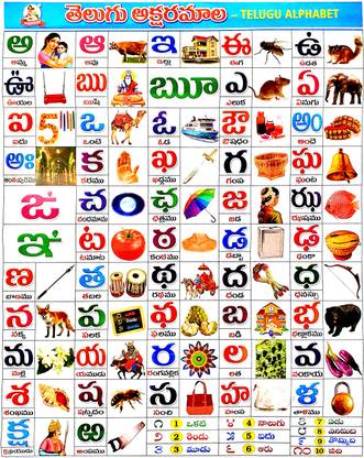 Telugu Alphabets for Kids - Telugu Aksharamala wall Chart for Kids