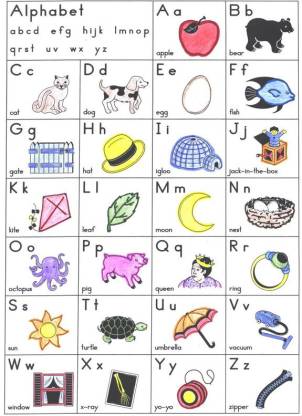 Abcd alphabet chart Poster Multicolor Photo Paper Print Poster ...