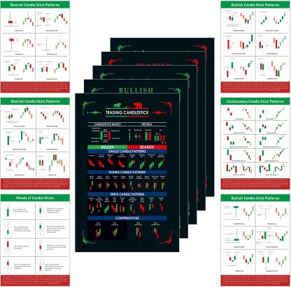 Stock Market Poster (Pack of 5) and Candlestick Chart Pattern Sheet ...