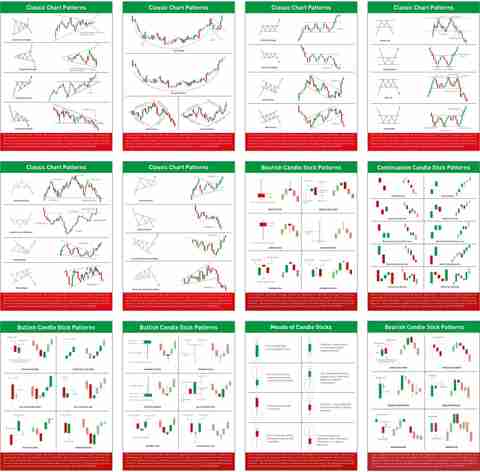 Basic Stock Chart Patterns Poster Candle Stick Charts Patterns and Stock Market Poster Pack of 12, (6 ...