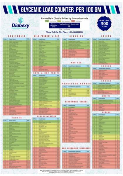 Glycemic Load Chart Counter Paper Print