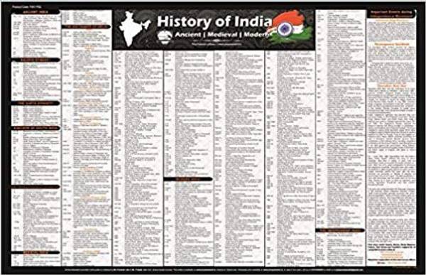 Ancient, Medieval and Modern Indian History Chart [2021: Laminated] Wall Chart Paper Print